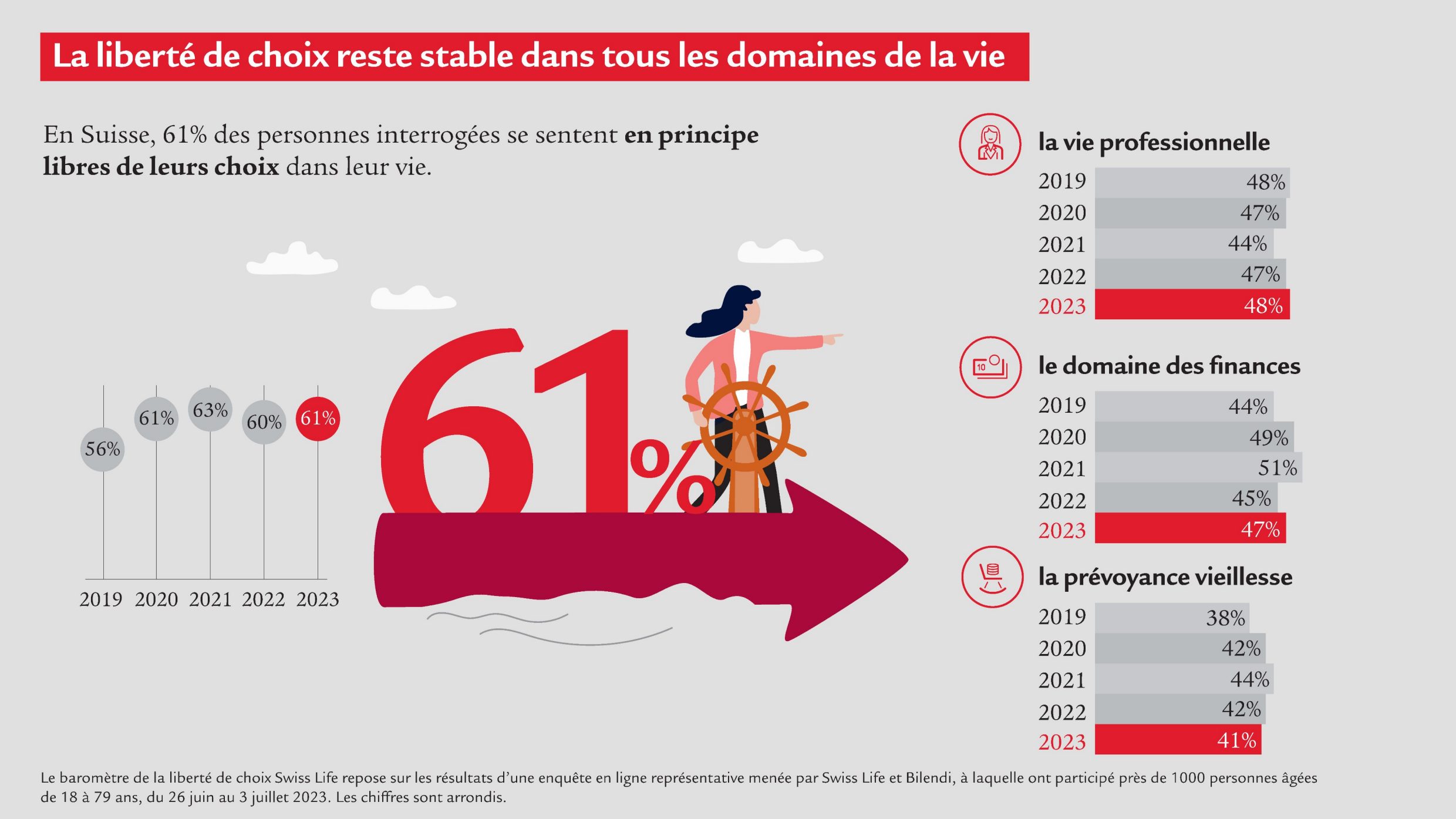 Infographic_Barometer-2023_fr_Page1