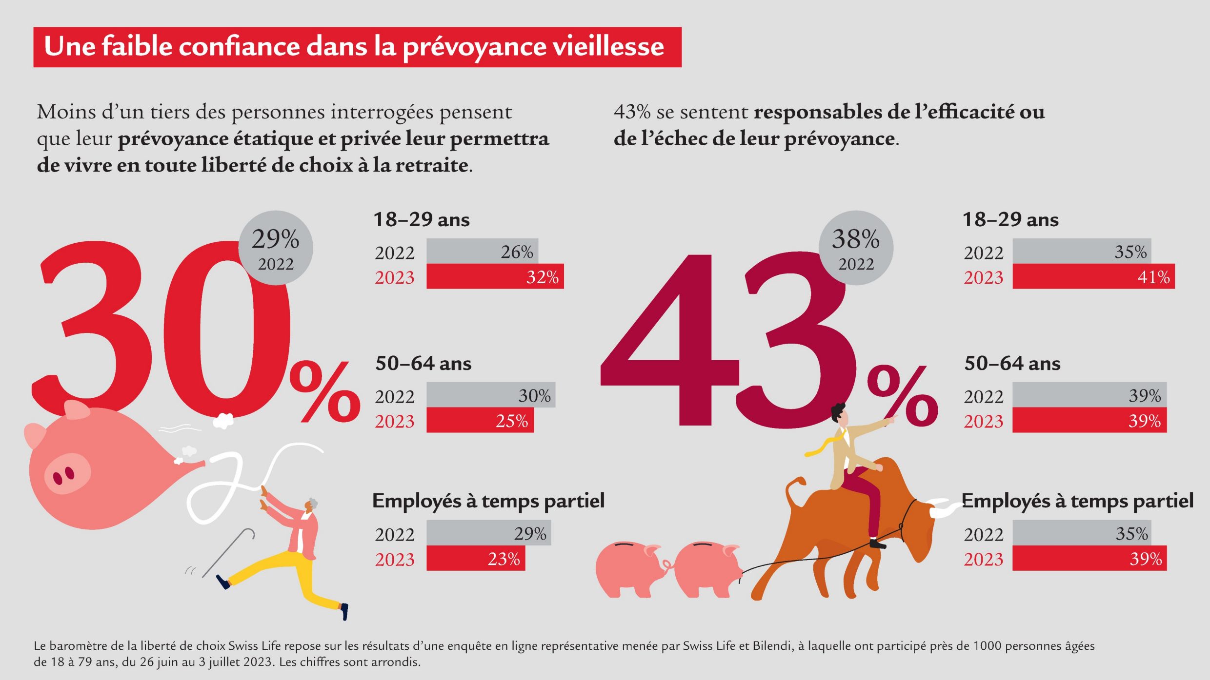 Infographic_Barometer-2023_fr_Page4