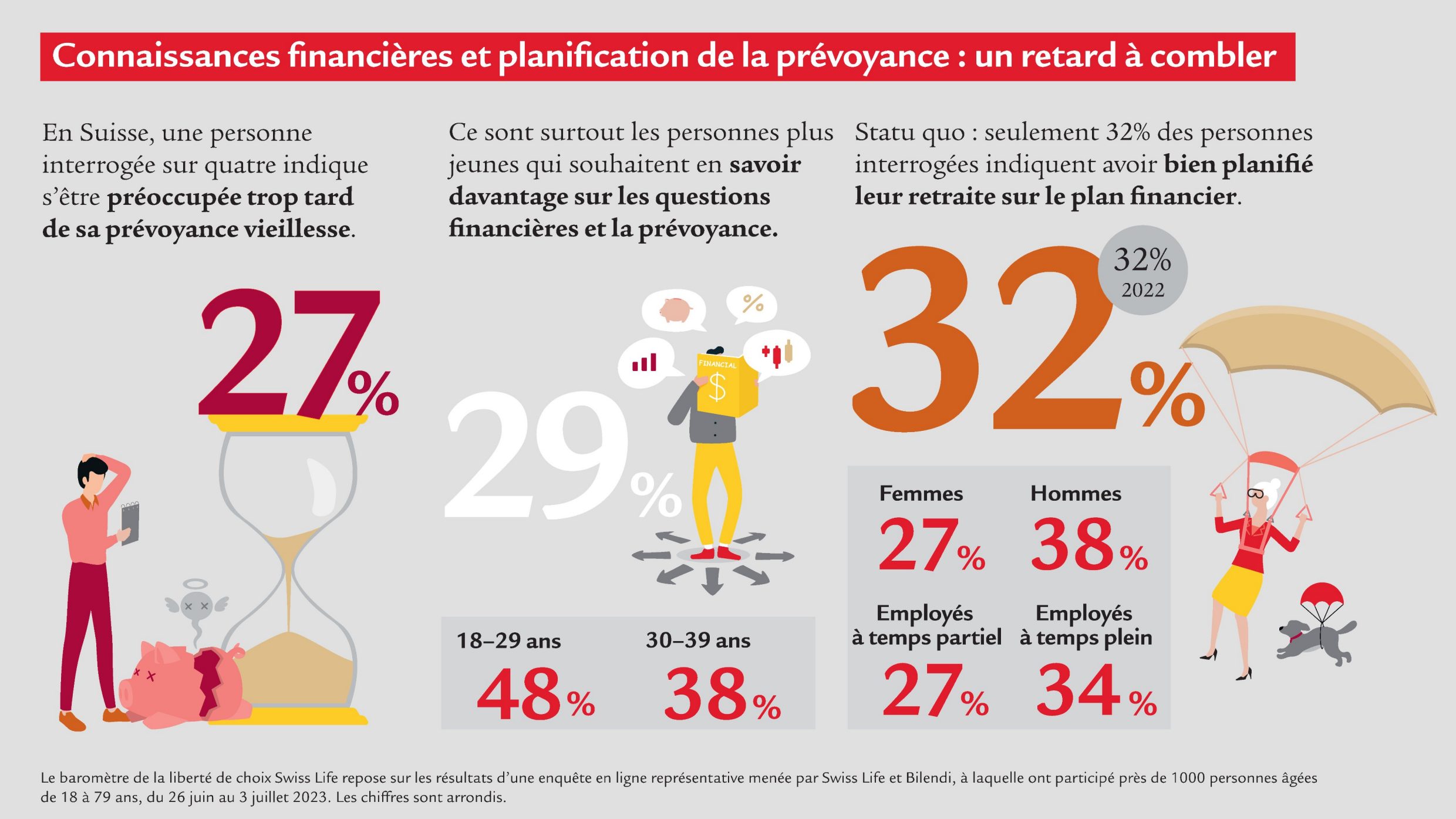 Infographic_Barometer-2023_fr_Page5