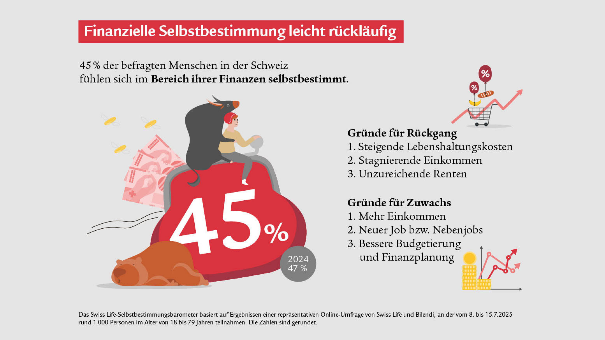 Im2014 Selbstbestimmung_1025_v3_de