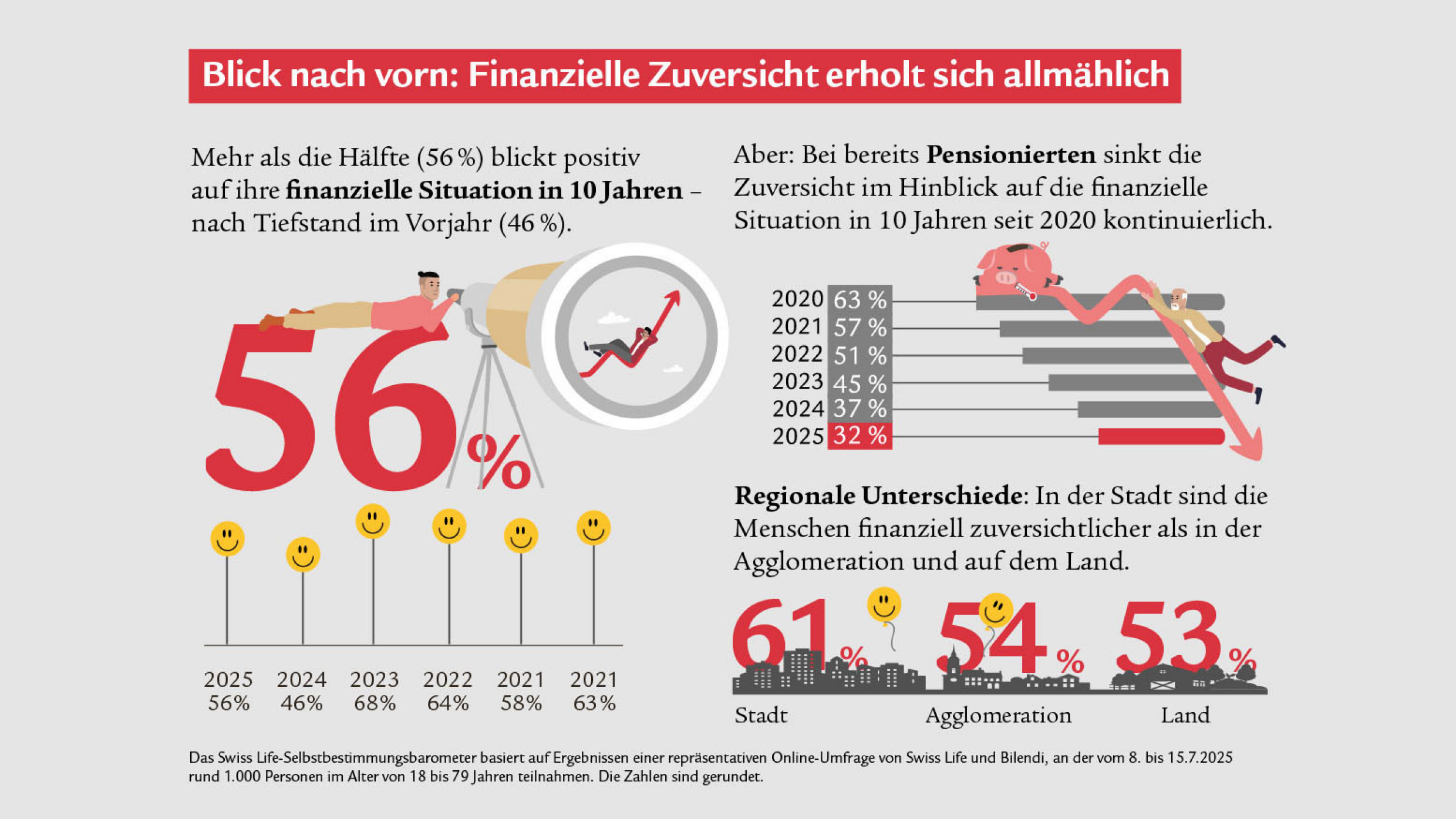 Im2014 Selbstbestimmung_1025_v3_de