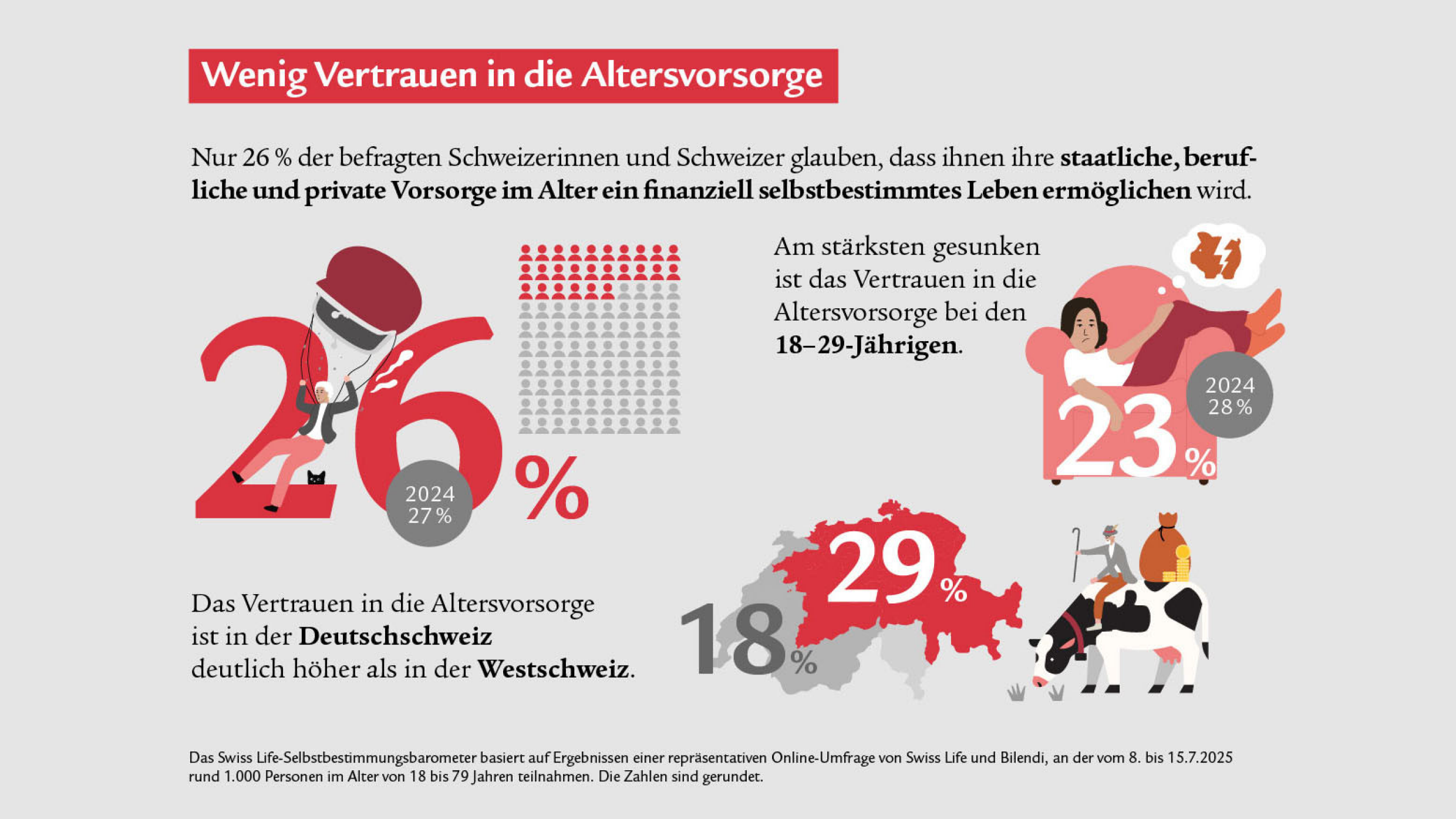 Im2014 Selbstbestimmung_1025_v3_de