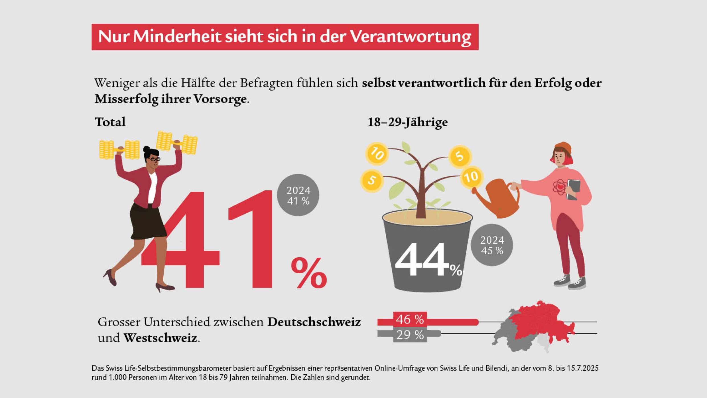 Infografik_Selbstbestimmungsbarometer_2025_final_de_Page5