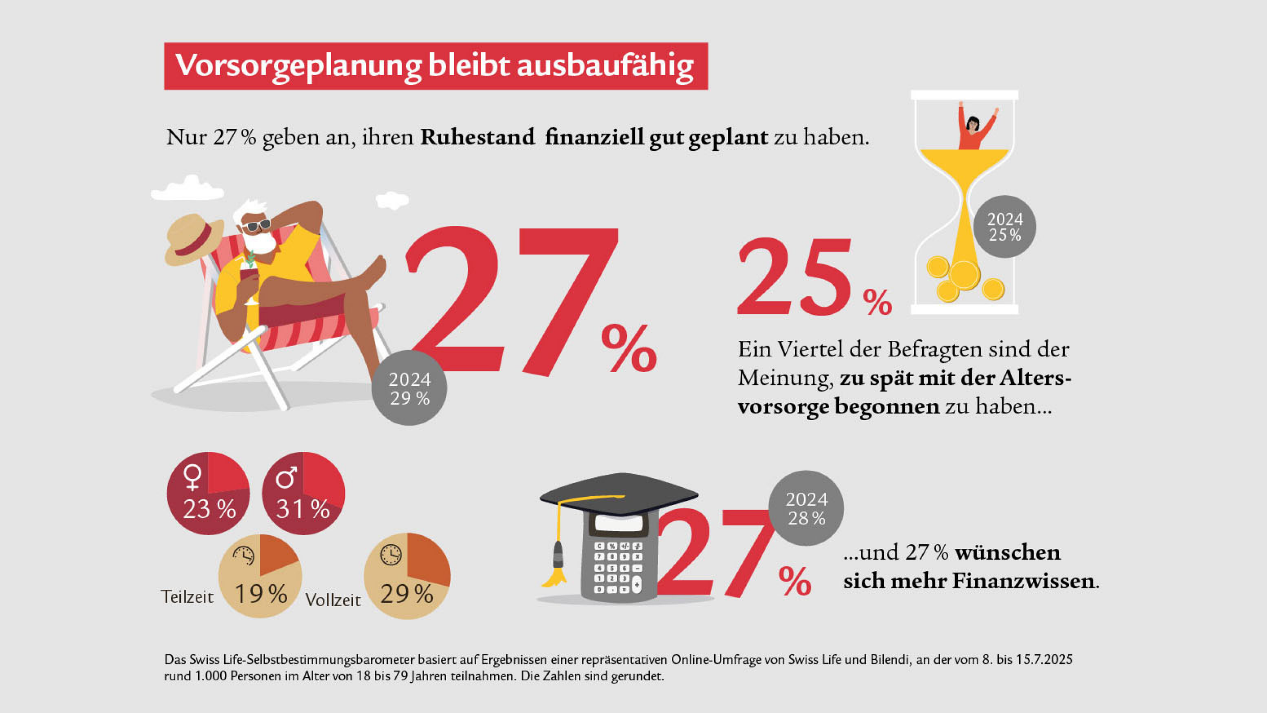 Im2014 Selbstbestimmung_1025_v3_de
