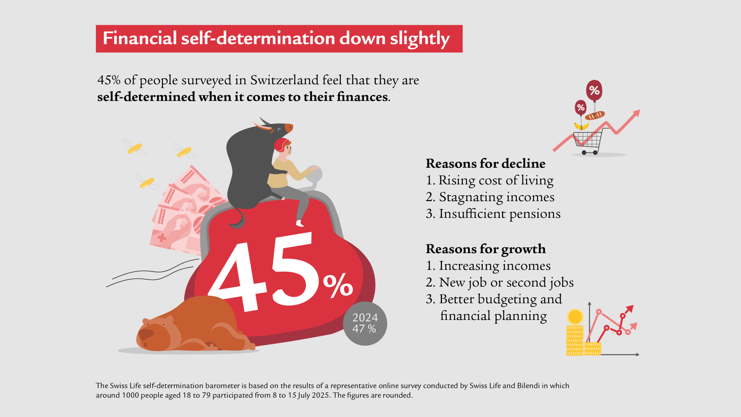 is2014-selbstbestimmungsbarometer-2025-EN-1