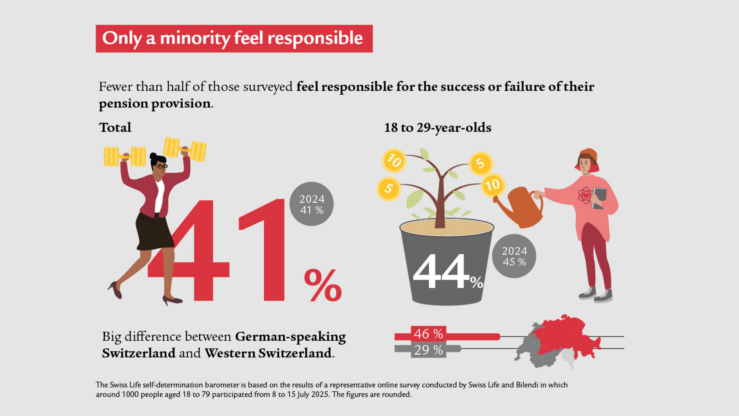 is2014-selbstbestimmungsbarometer-2025-FR-5