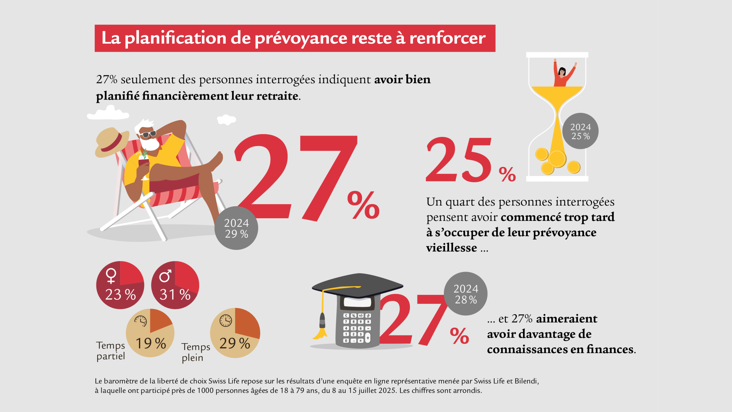 is2014-selbstbestimmungsbarometer-2025-FR-6