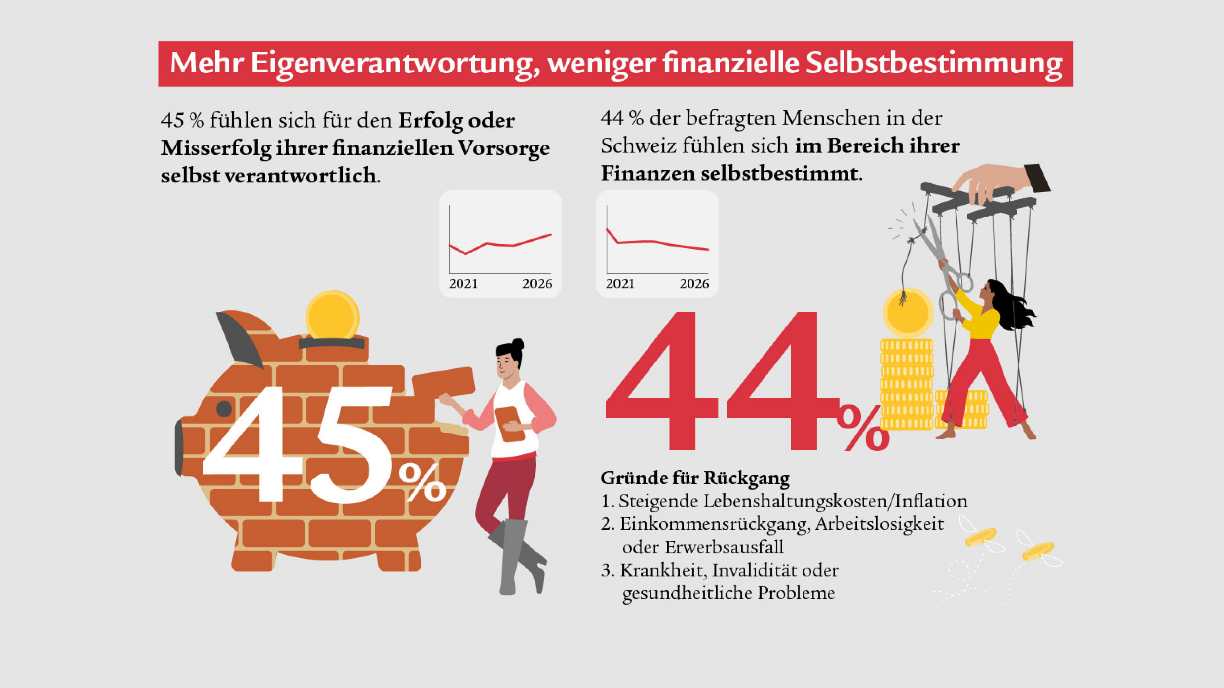 Infografik_Barometer-2026_de_1