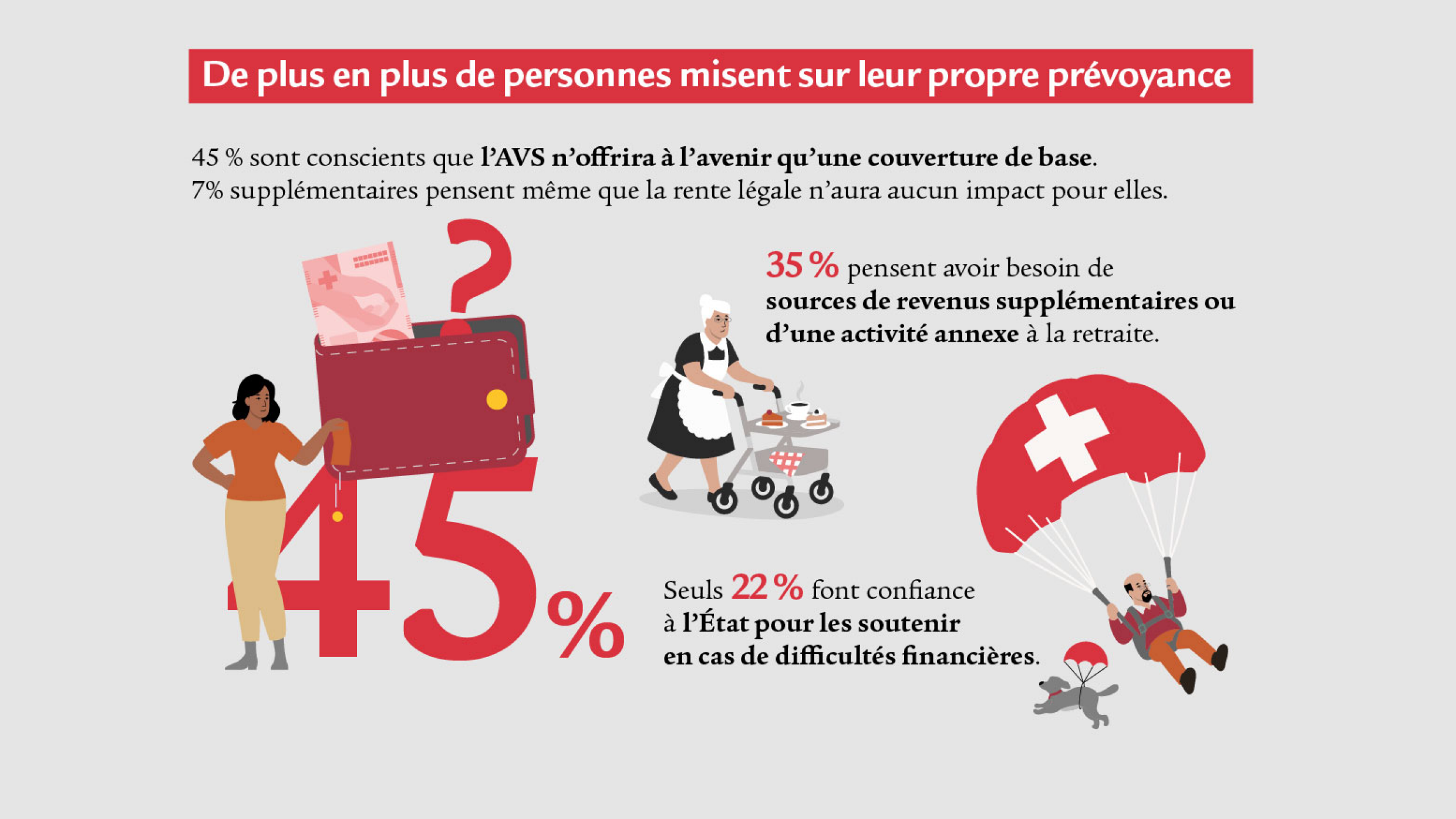 Infografik_Barometer-2026_fr_2