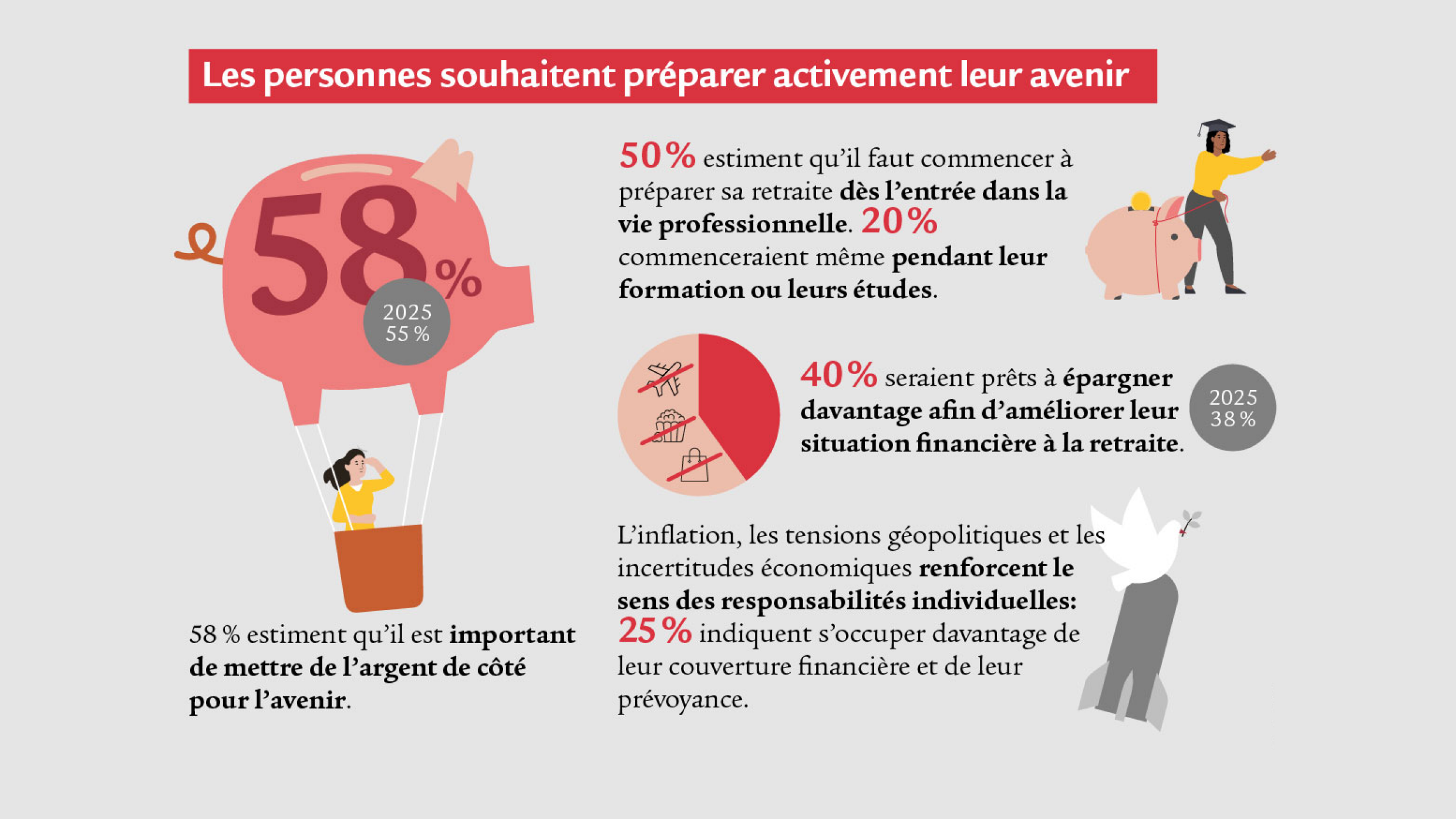 Infografik_Barometer-2026_fr_3
