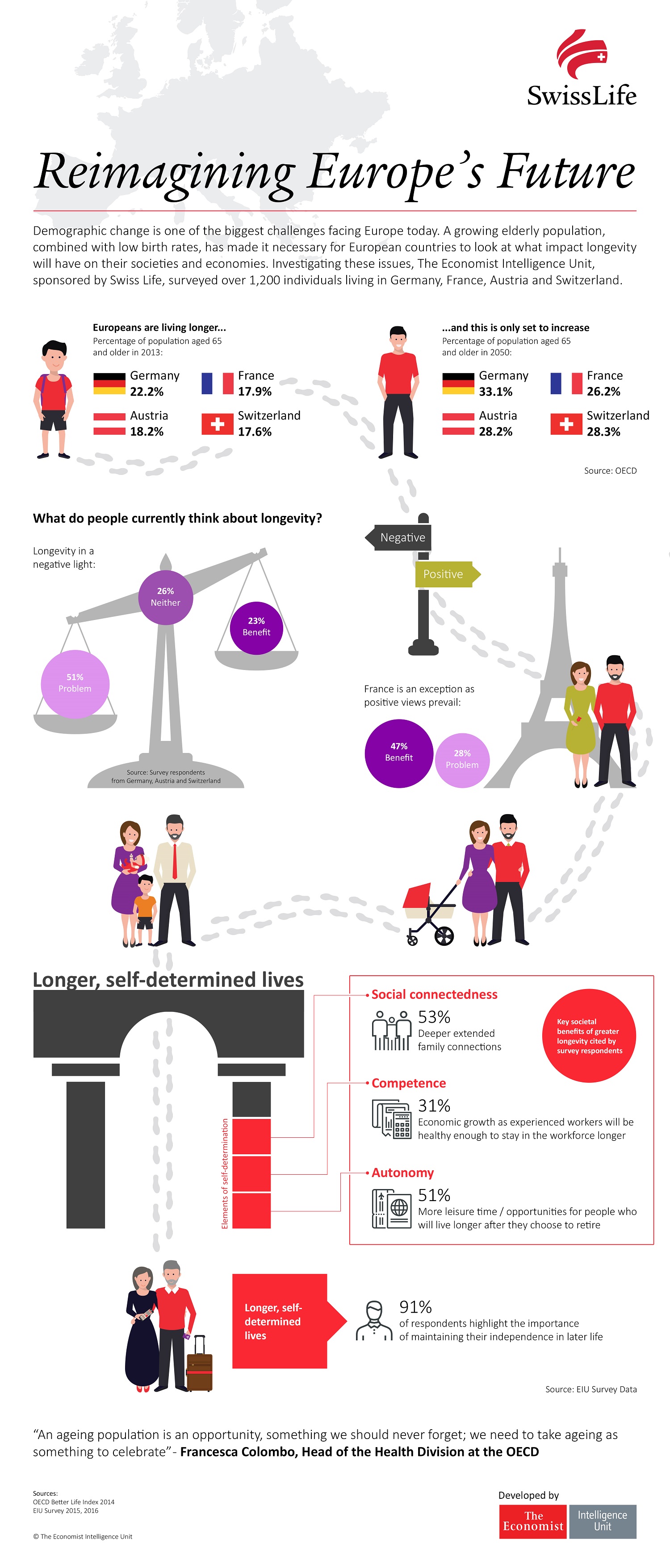 Reimagining Europe's future – infographic