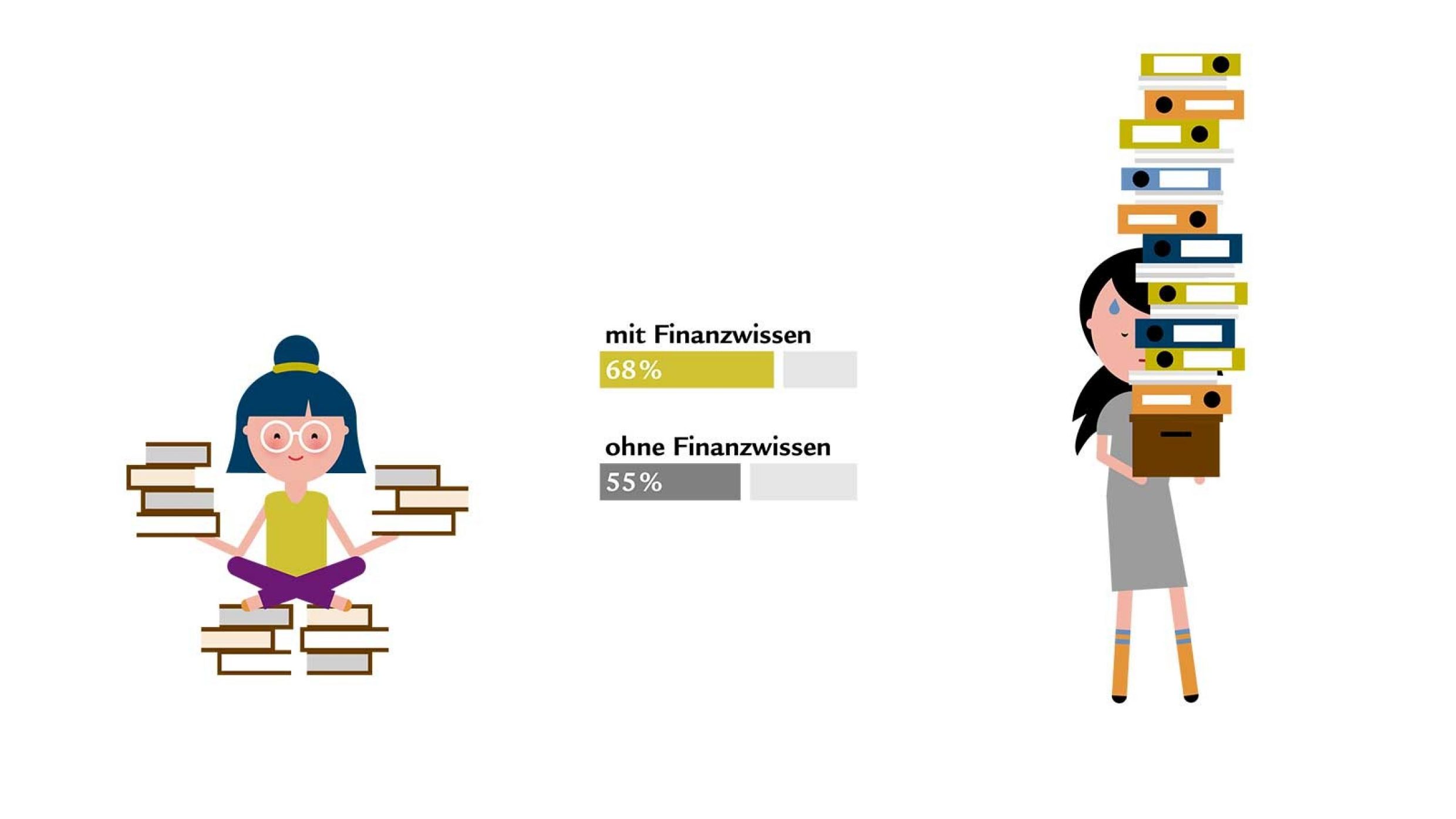 6-Finanzwissen