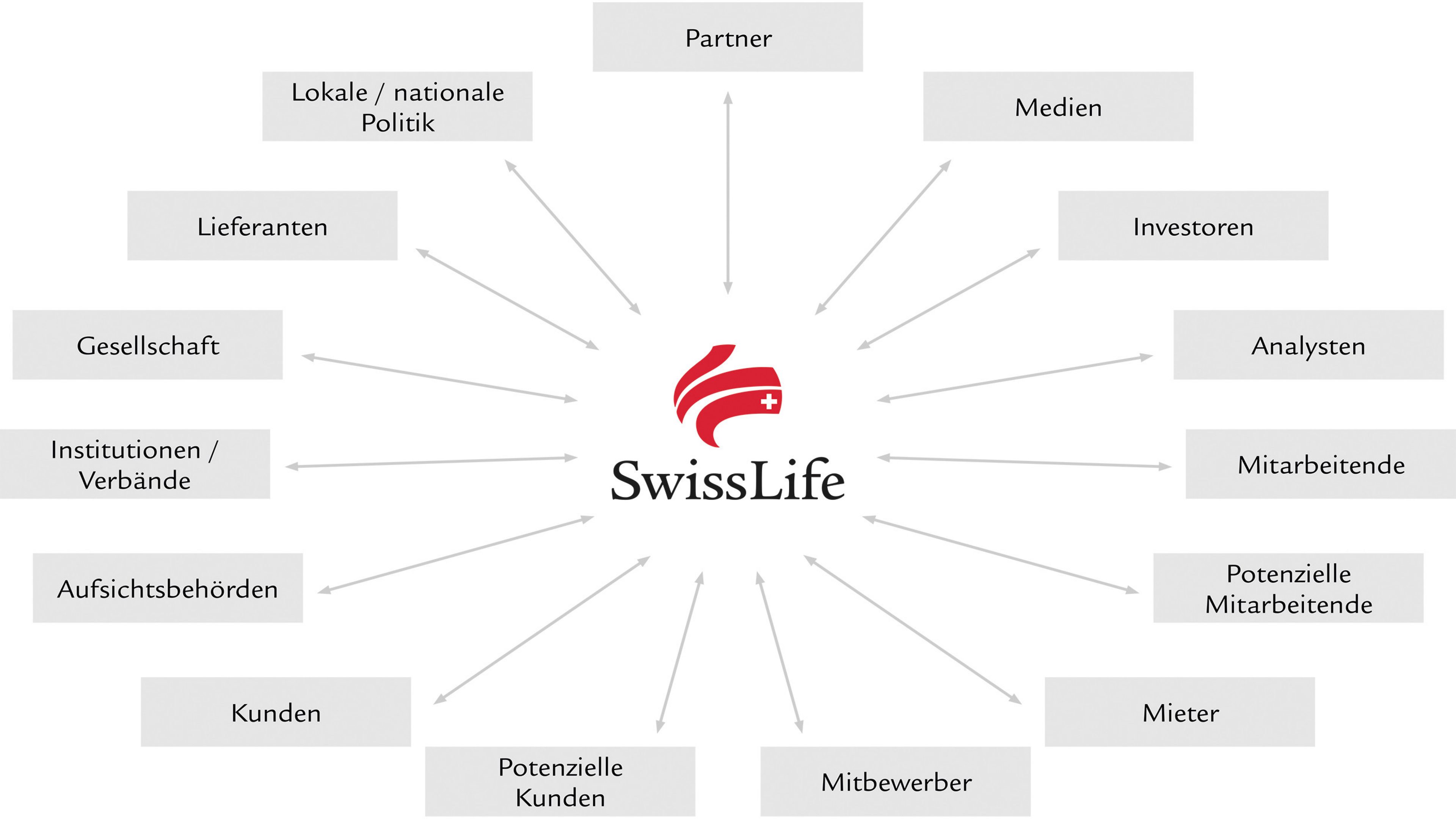 Stakeholder_de