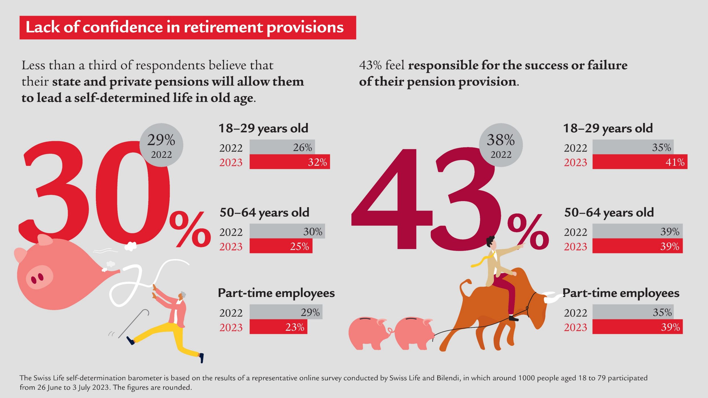 Infographic_Barometer-2023_en_Page4