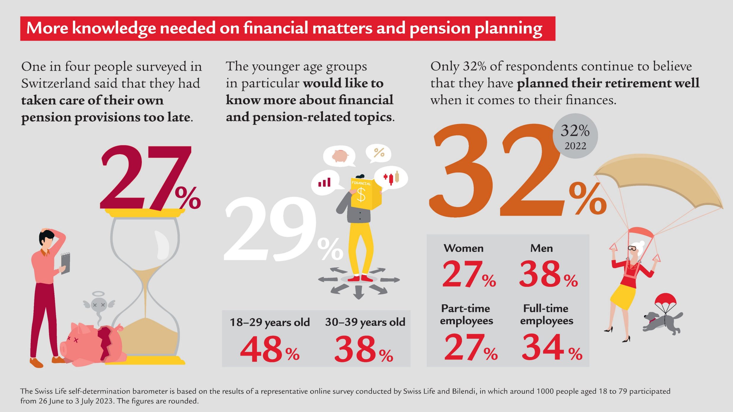 Infographic_Barometer-2023_en_Page5