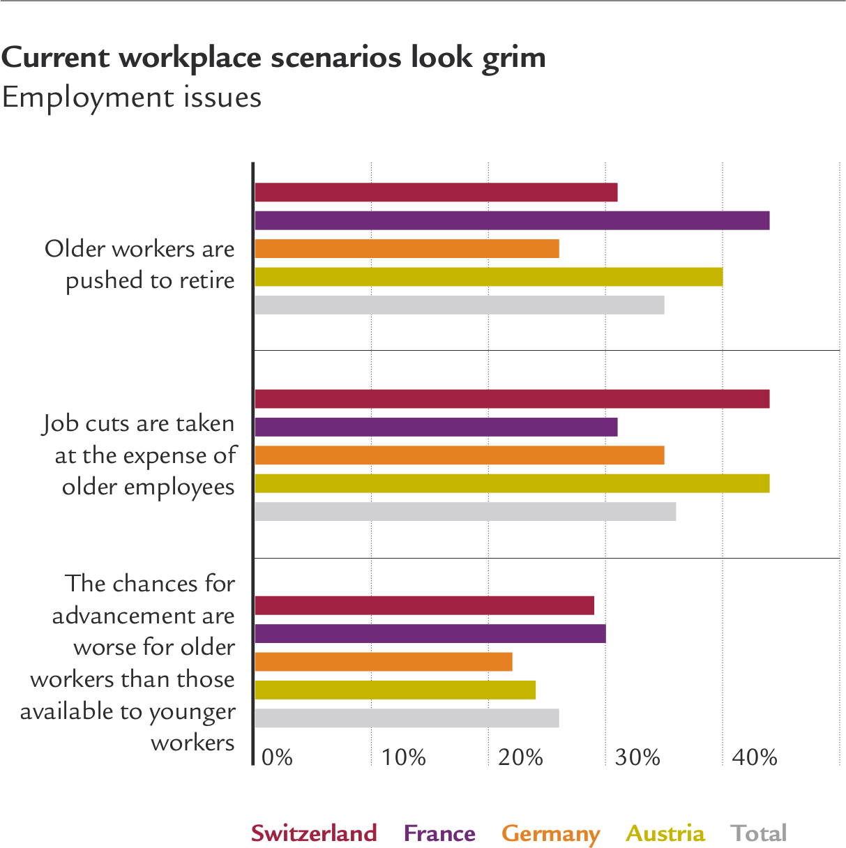 Chart: Current workplace scenarios look grim